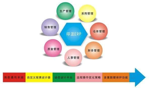 Erp系统是什么、 企业ERP系统开发技术有哪些？-北京华亿线上平台,华亿（中国）