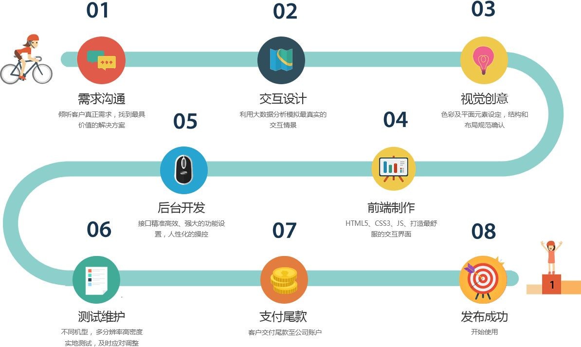 移动app项目开发管控流程是怎样的、app外包定制开发-北京华亿线上平台,华亿（中国）公司