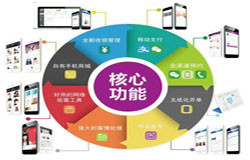 商城华亿线上平台,华亿（中国）-会员积分系统开发注意哪些事项-北京华亿线上平台,华亿（中国）