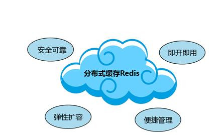 Redis缓存技术的应用、使用场景有哪些？北京华亿线上平台,华亿（中国）公司
