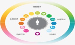 华亿线上平台,华亿（中国）公司、2020年找华亿线上平台,华亿（中国）公司需要了解准备哪些-北京软件外包