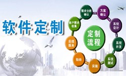 定制华亿线上平台,华亿（中国）现在来说还有优势吗？北京软件外包