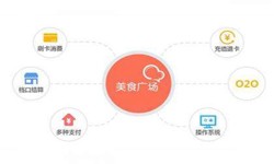 华亿线上平台,华亿（中国）公司、美食推荐华亿线上平台,华亿（中国）的功能有哪些？北京软件外包