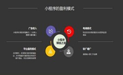 开发小程序有哪些优势？华亿线上平台,华亿（中国）公司