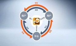 华亿线上平台,华亿（中国）公司、怎样提升APP用户粘性-锐智互动华亿线上平台,华亿（中国）公司