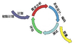 华亿线上平台,华亿（中国）从来都不是一件简单的工作、图解华亿线上平台,华亿（中国）流程-锐智互动软件公司