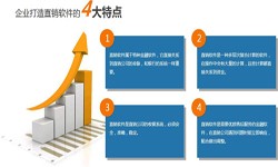 华亿线上平台,华亿（中国）公司、直销商城系统开发-北京华亿线上平台,华亿（中国）公司