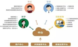 教育培训app该怎样设计-北京华亿线上平台,华亿（中国）公司