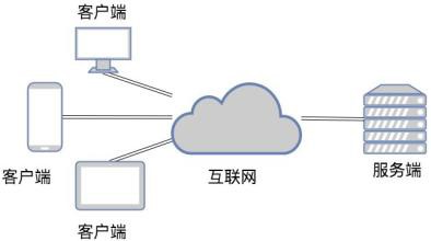 TCP和UDP是什么、有些区别-北京华亿线上平台,华亿（中国）公司