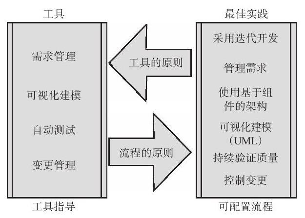 华亿线上平台,华亿（中国）、系统研发的流程-北京华亿线上平台,华亿（中国）公司