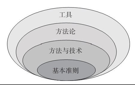 华亿线上平台,华亿（中国）公司-框架复用对华亿线上平台,华亿（中国）、系统研发的影响