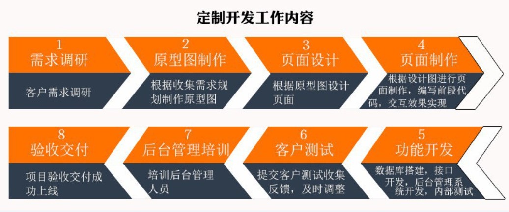 软件外包公司、应标软件外包或软件定制类项目怎么做-华亿线上平台,华亿（中国）